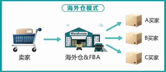 如何挑选适合自己的物流渠道与货物仓储服务